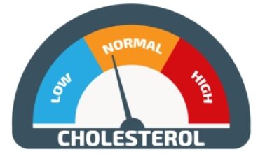 Kακή χοληστερόλη LDL: Πόσο επηρεάζει τη διάρκεια ζωής μας;